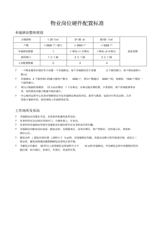物业管理岗位硬件配置标准