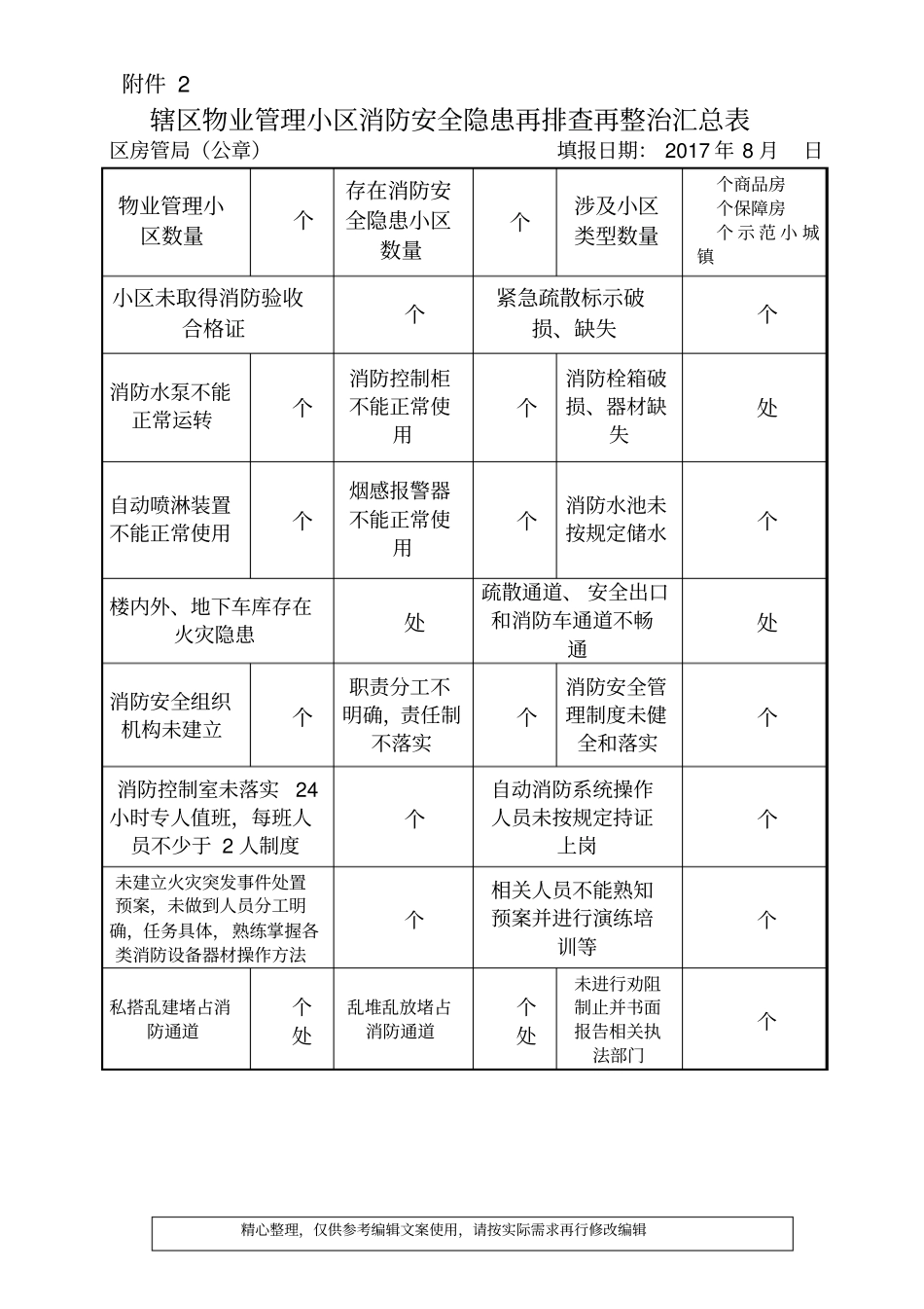 物业管理小区消防安全隐患再排查再整治情况登记表_第2页