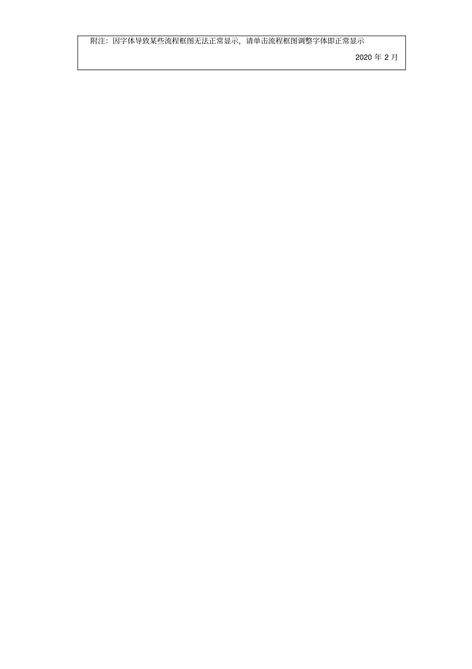 物业管理小区消防安全隐患再排查再整治情况登记表_第3页