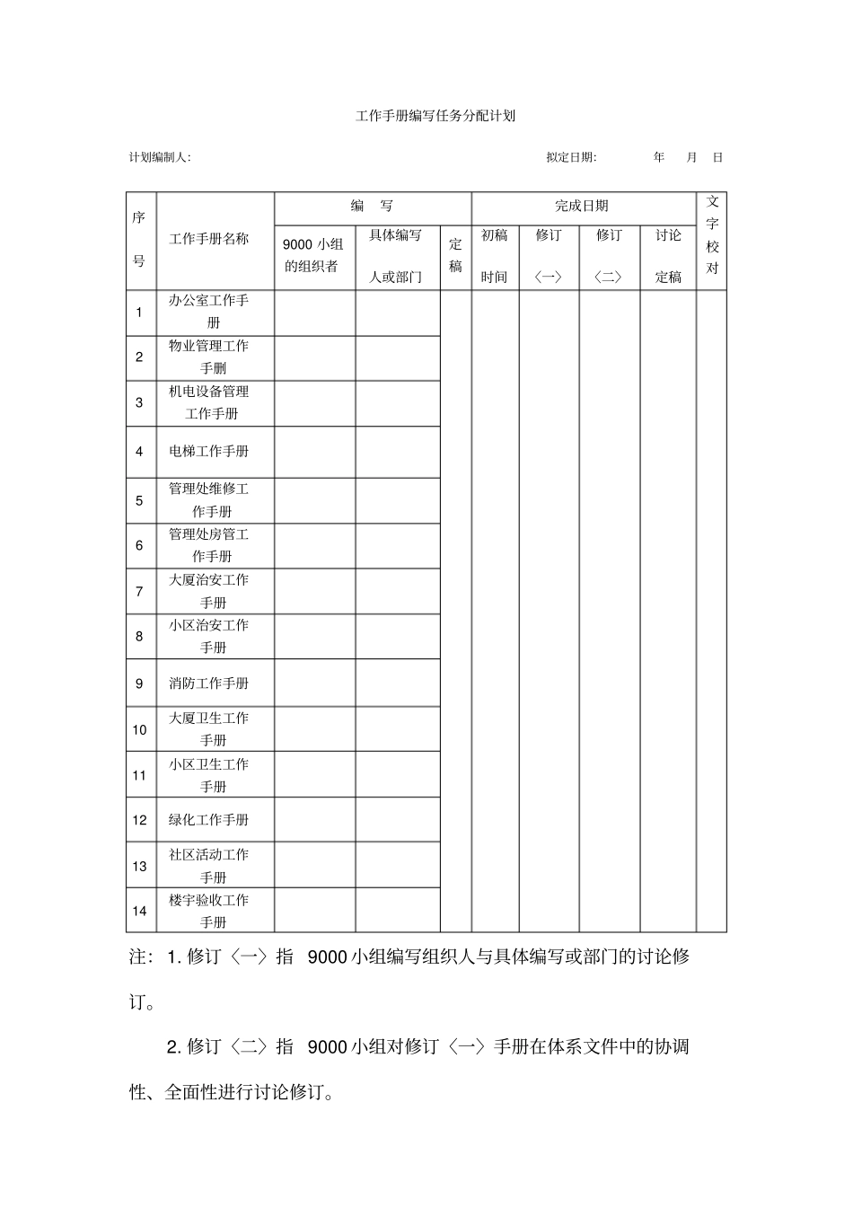 物业管理工作手册编写任务分配计划_第1页