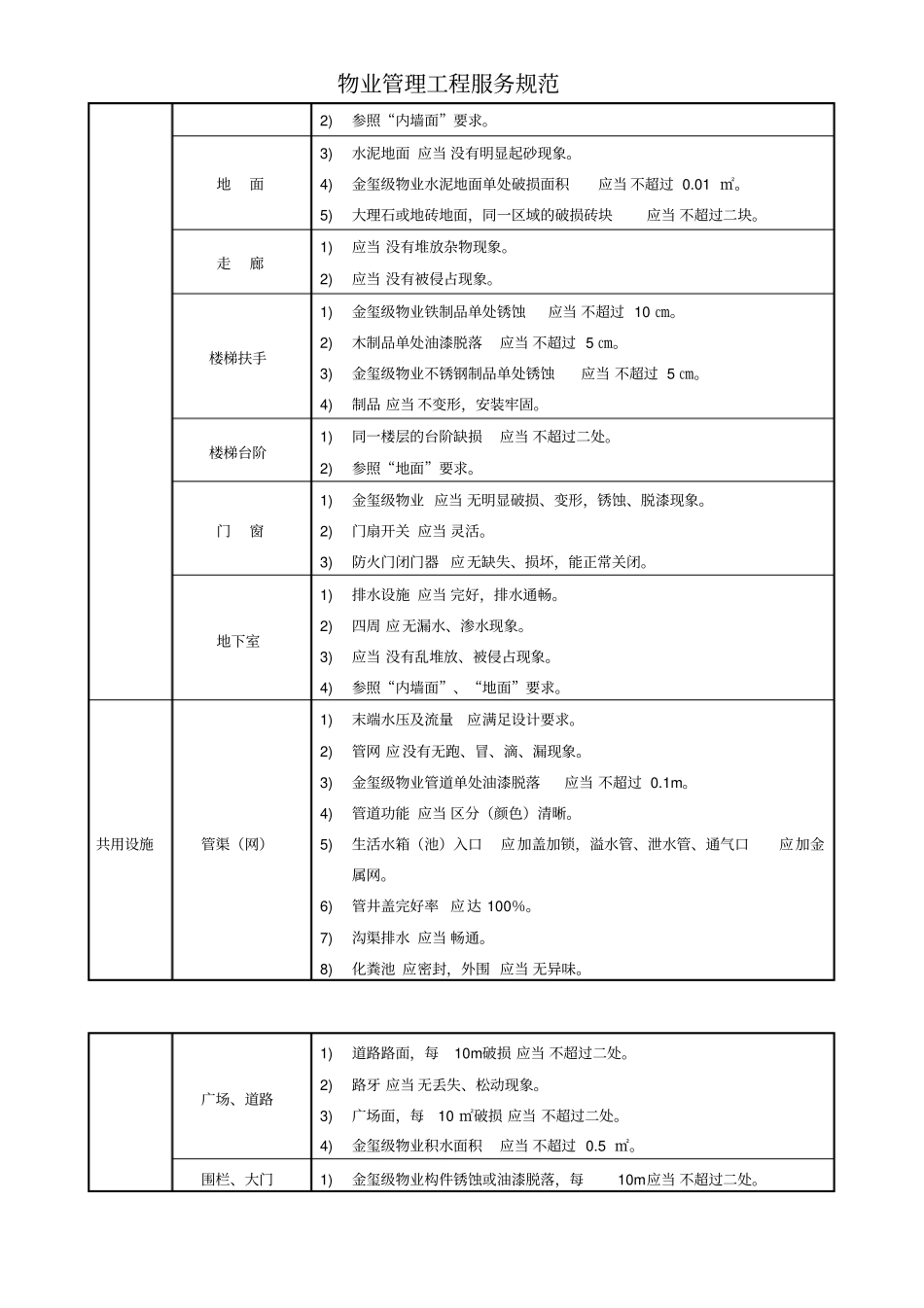 物业管理工程服务规范_第2页