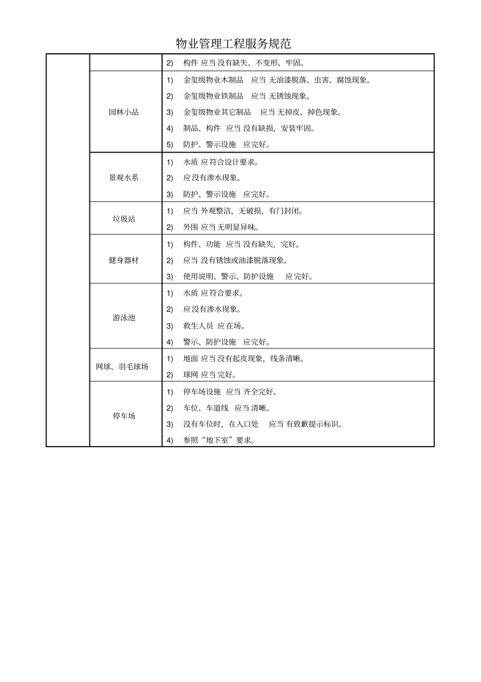 物业管理工程服务规范_第3页