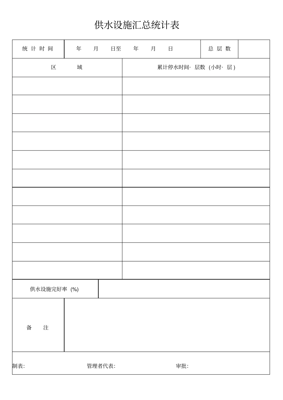 物业管理工程部全套表格汇总_第3页