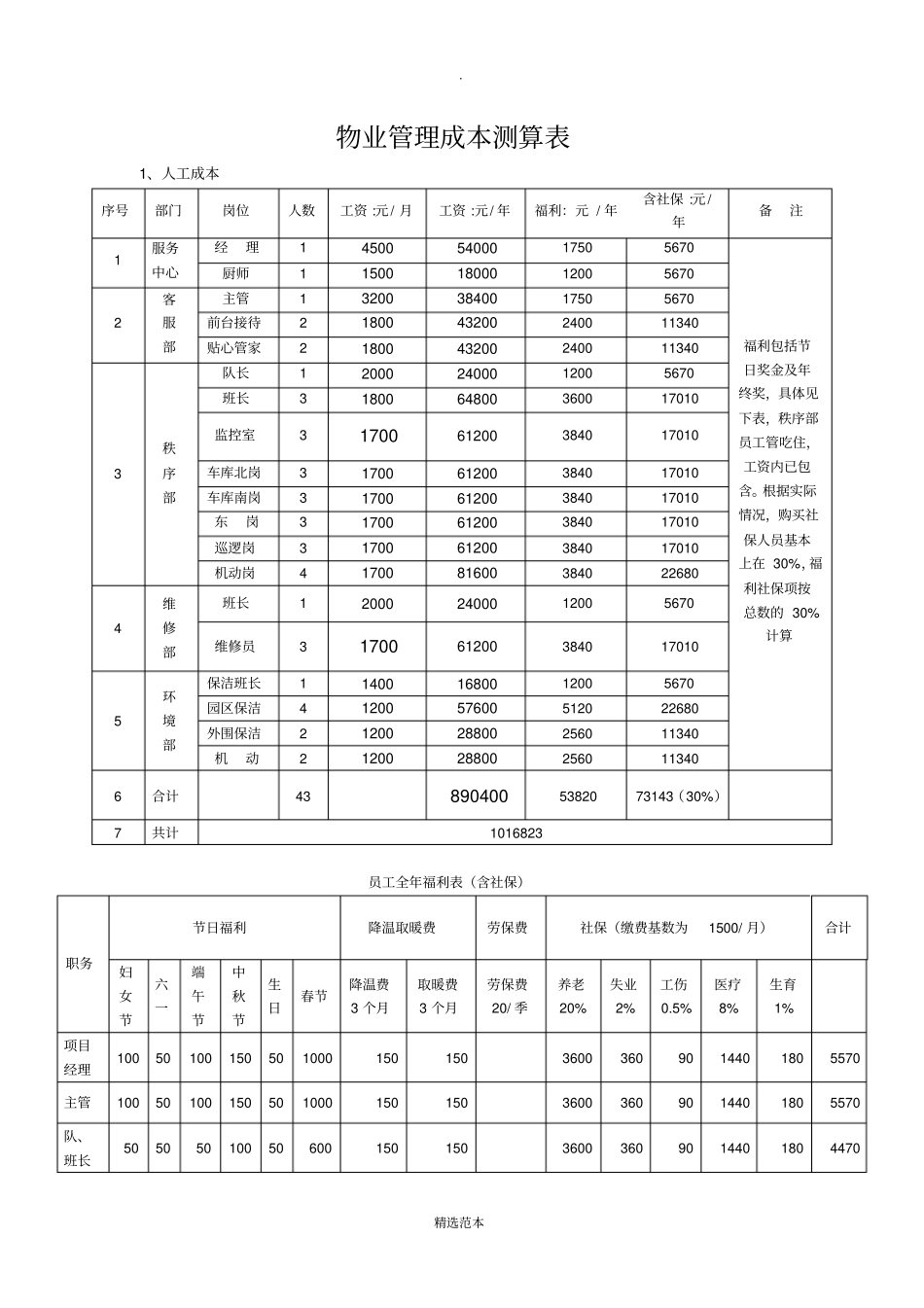 物业管理成本测算表_第1页