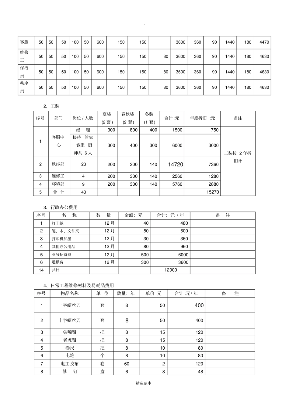物业管理成本测算表_第2页