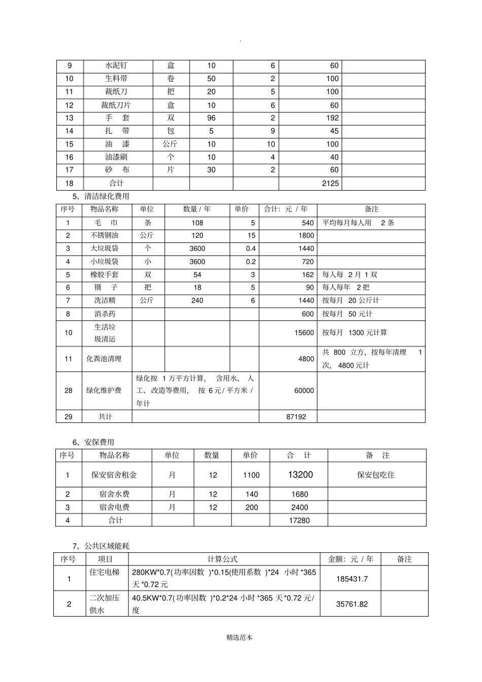 物业管理成本测算表_第3页