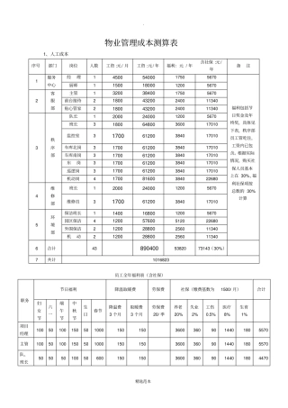 物业管理成本测算表