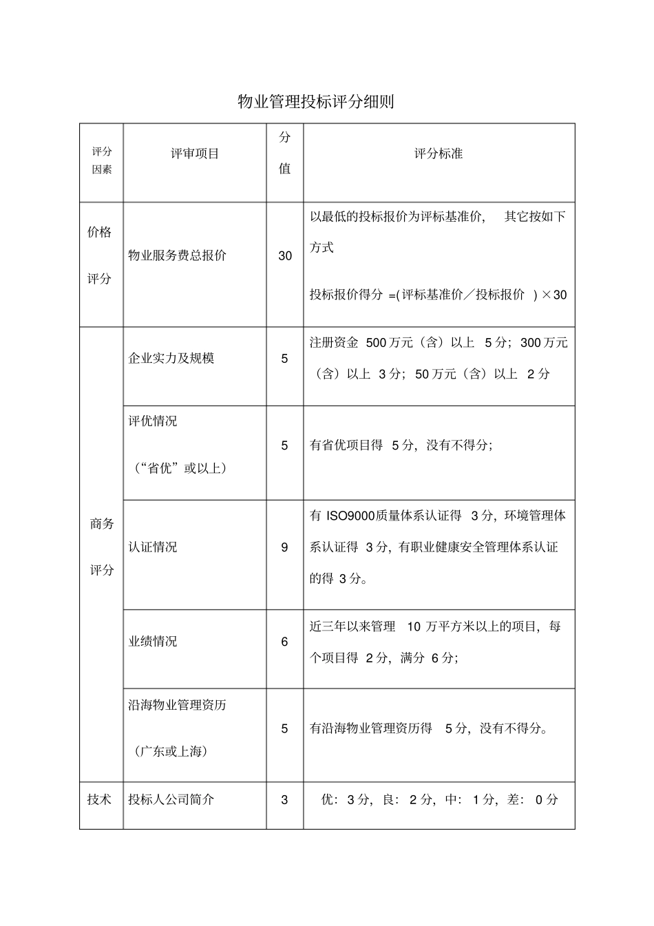 物业管理招标评分表_第1页
