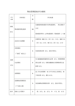 物业管理招标评分表