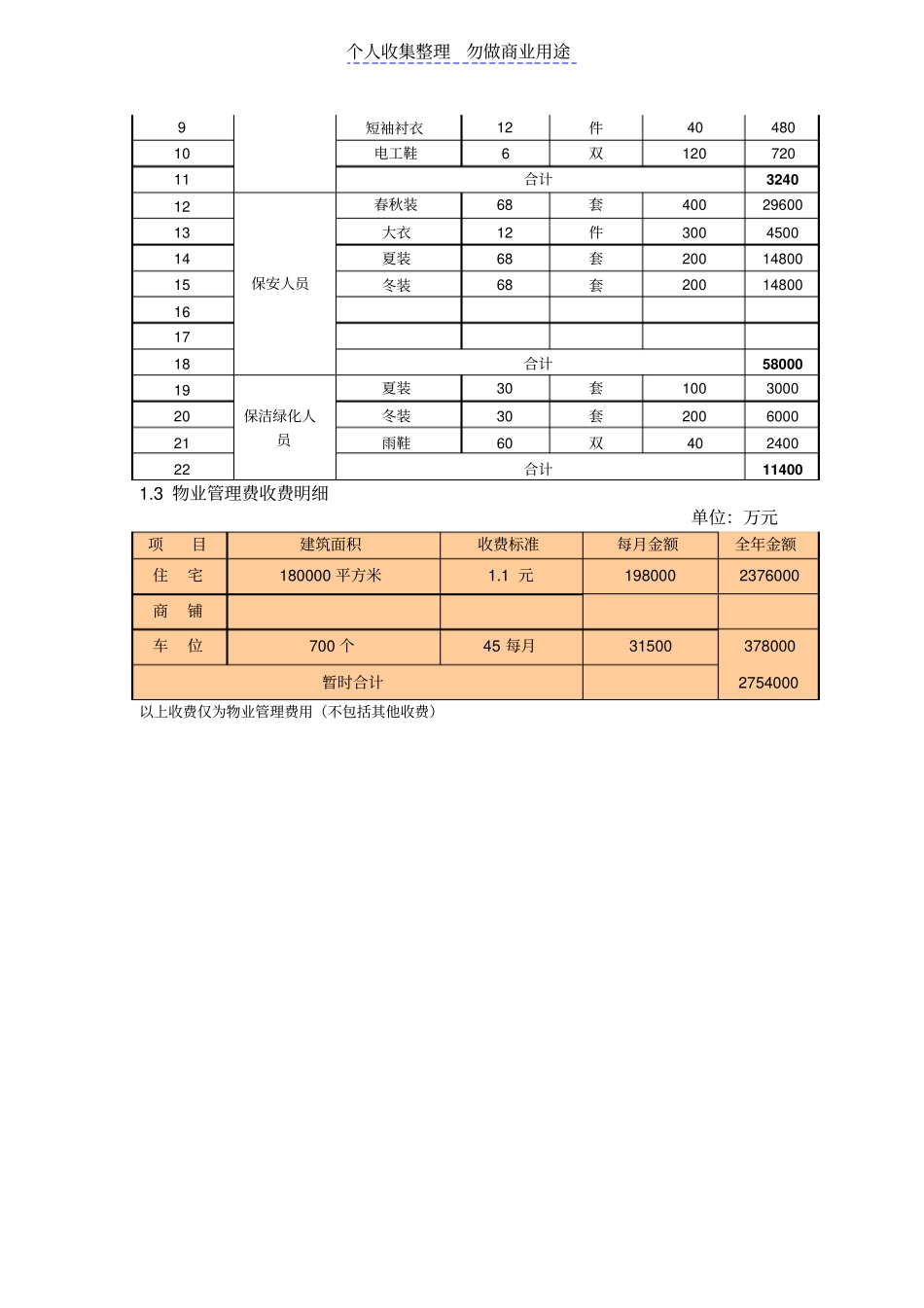 物业管理收支预算_第3页