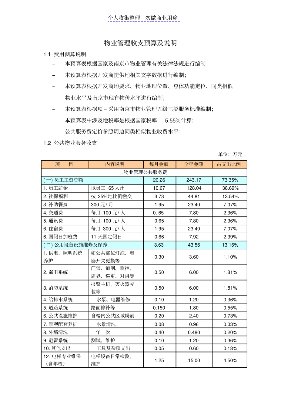 物业管理收支预算及说明样板_第1页