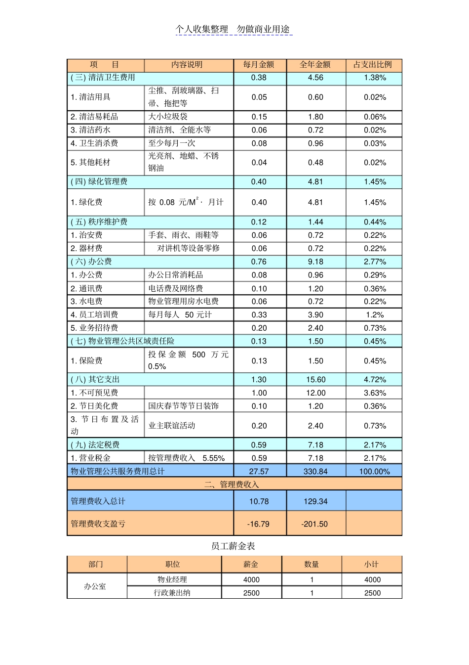 物业管理收支预算及说明样板_第2页