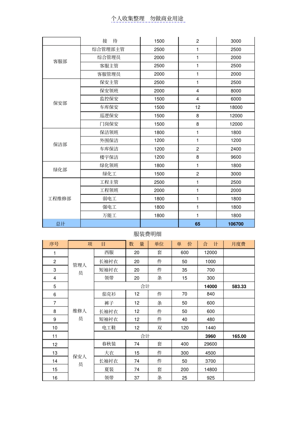 物业管理收支预算及说明样板_第3页