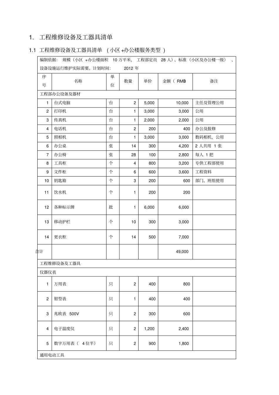 物业管理新项目开办物资大全_第2页