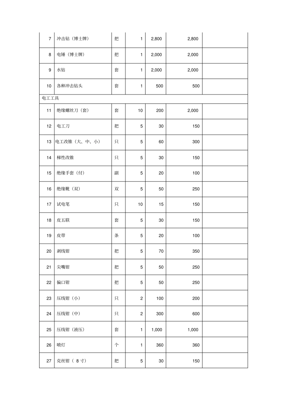 物业管理新项目开办物资大全_第3页