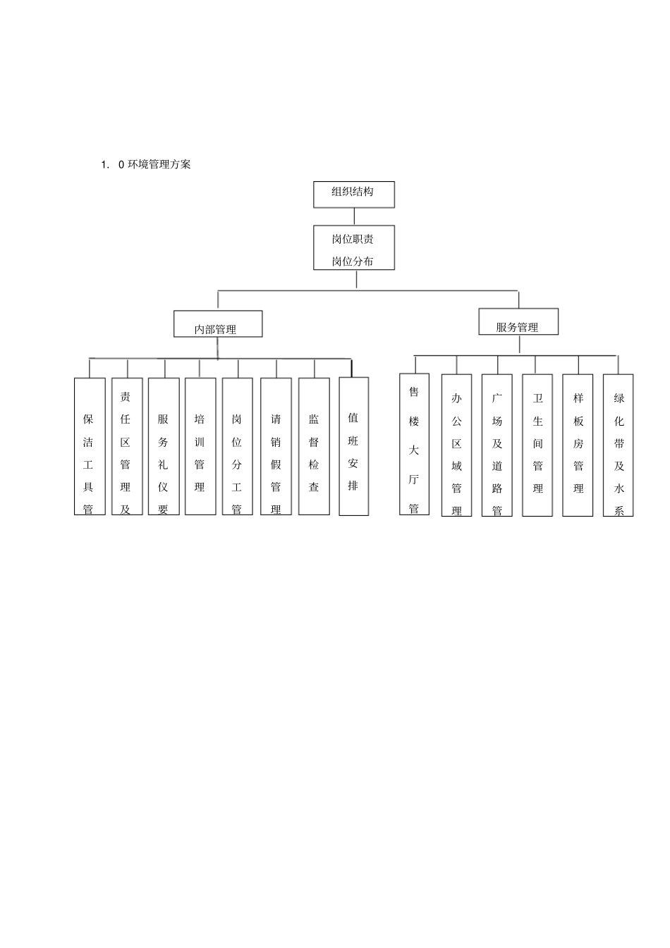 物业管理有限公司环境管理手册_第2页