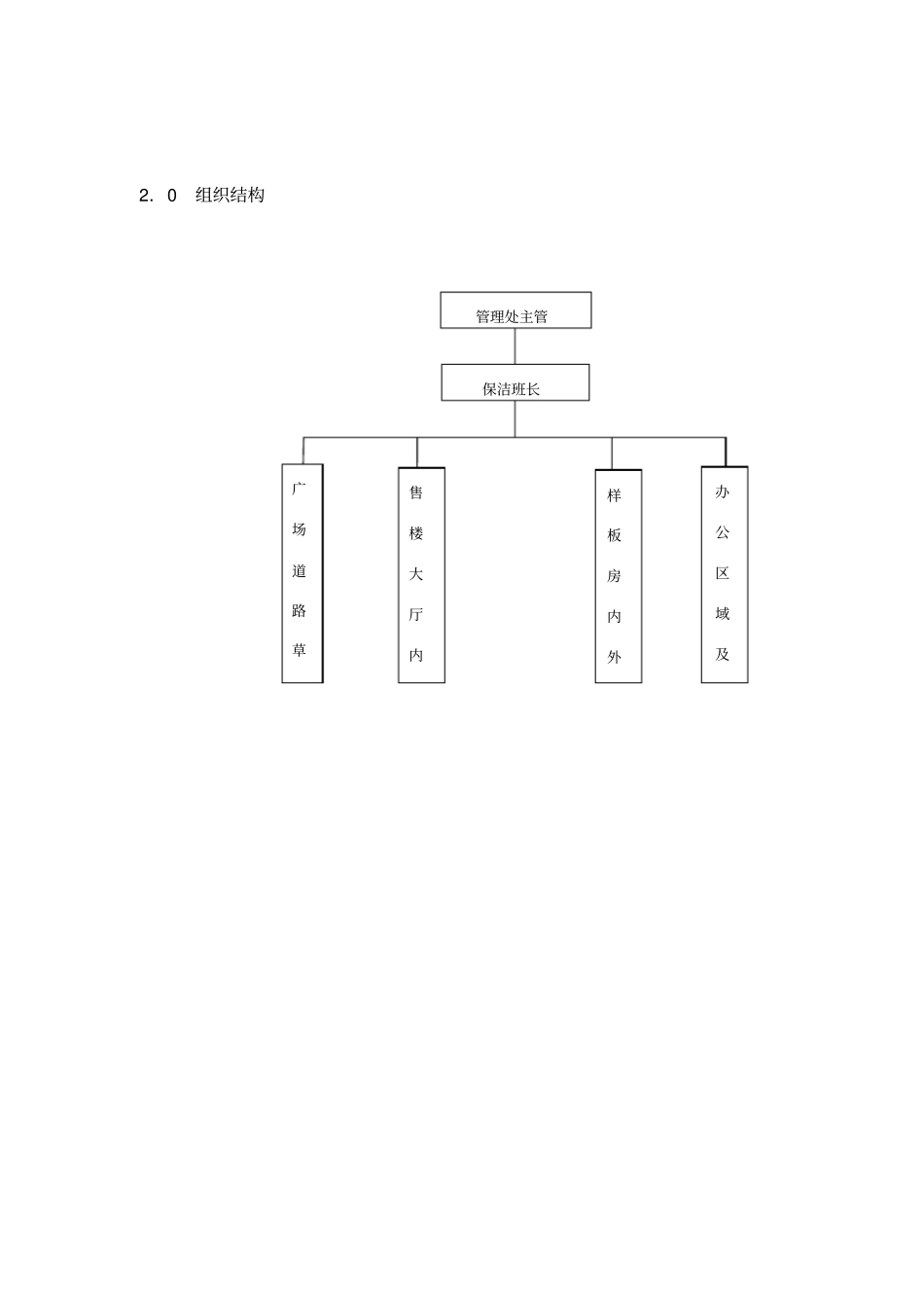 物业管理有限公司环境管理手册_第3页