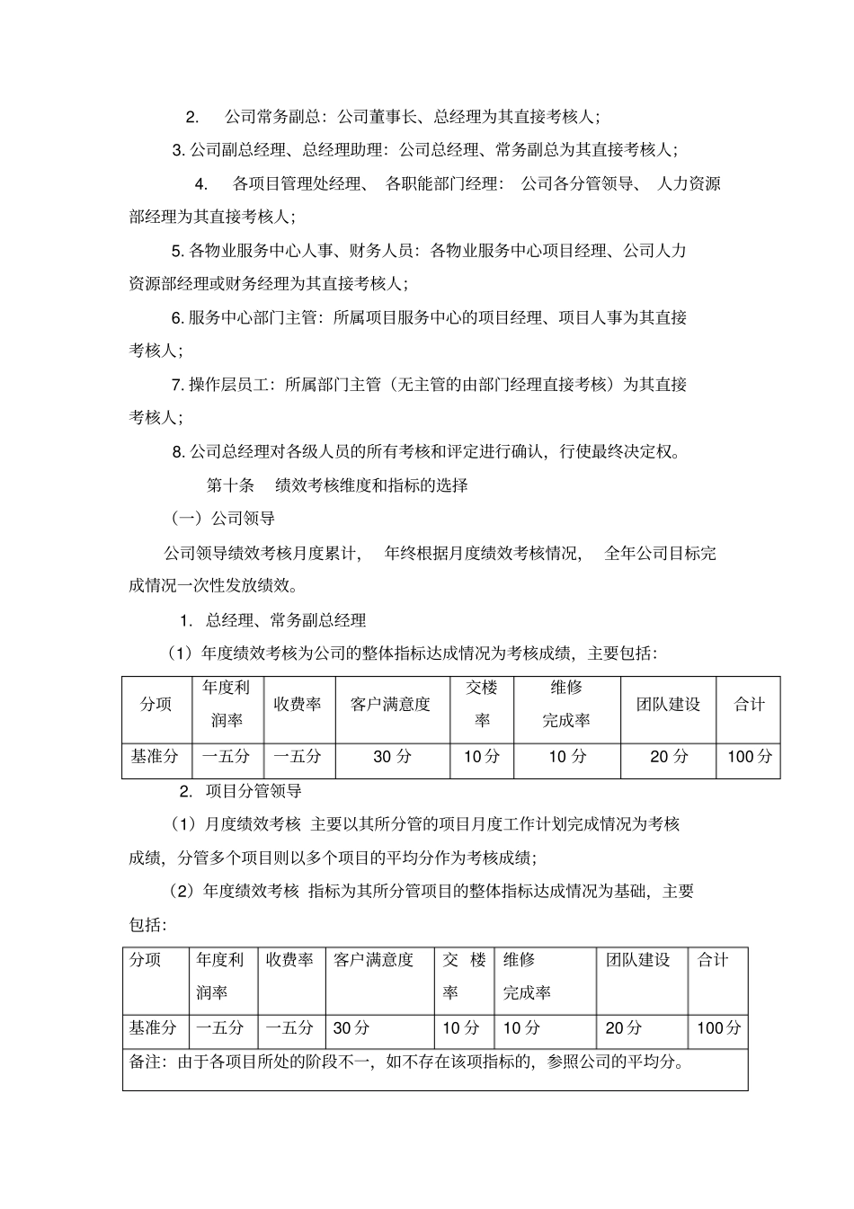 物业管理有限公司绩效考核管理制度汇编_第3页