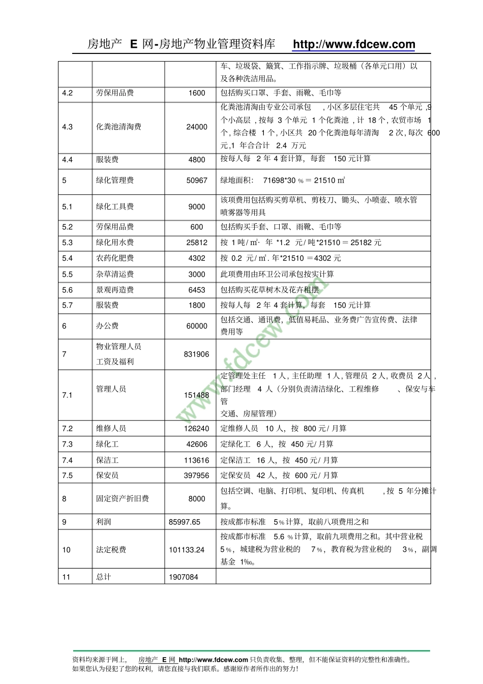 物业管理服务报价表资料_第2页