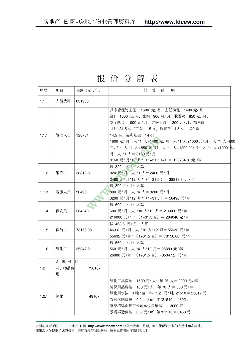 物业管理服务报价表资料_第3页