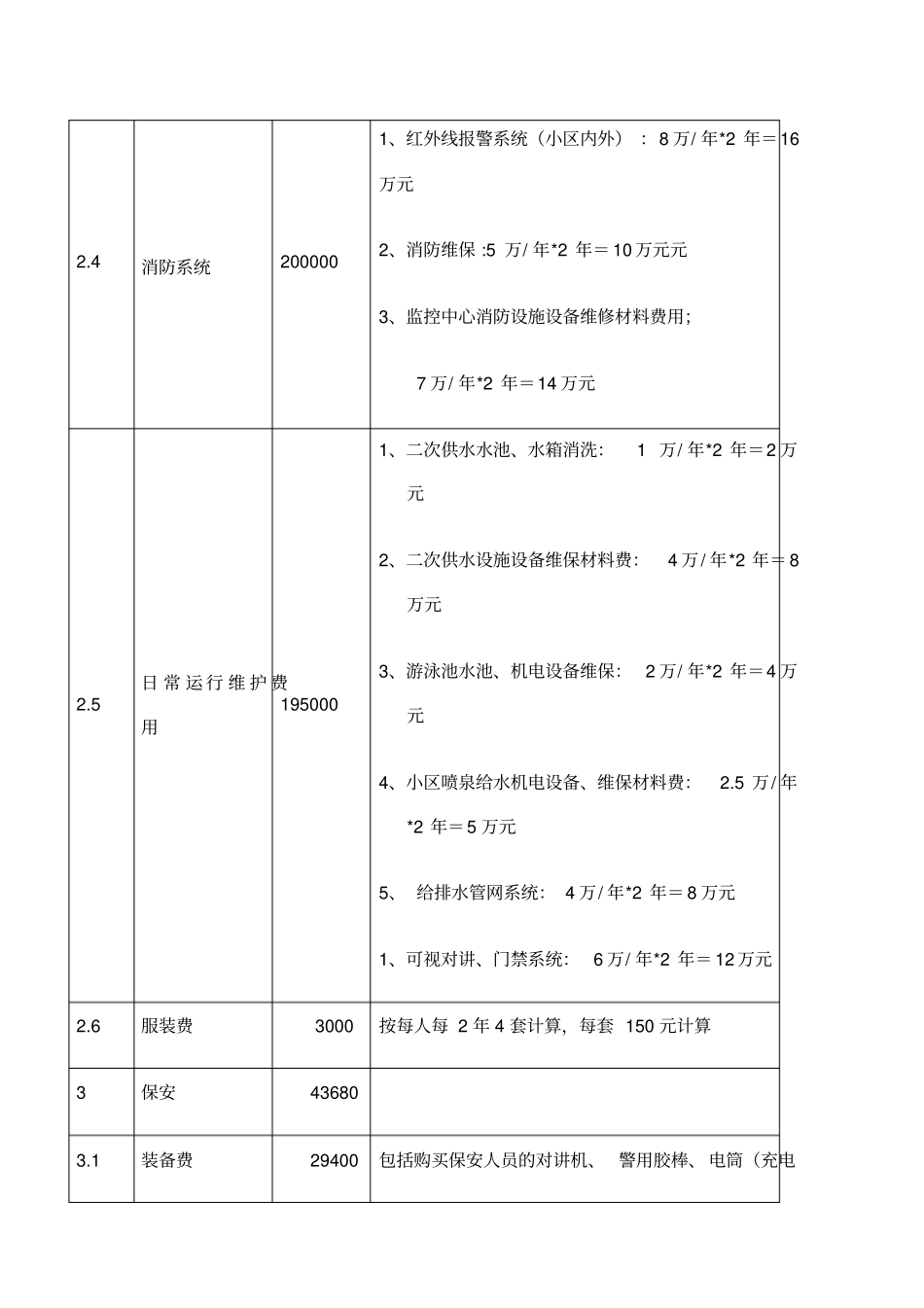 物业管理服务报价表_第2页
