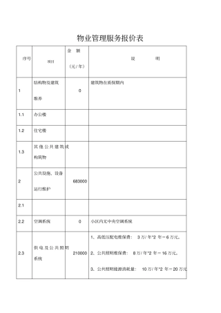物业管理服务报价表