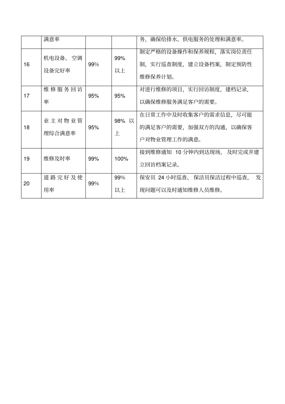 物业管理服务质量目标_第3页