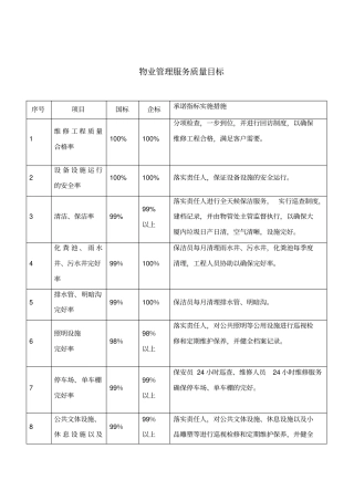 物业管理服务质量目标