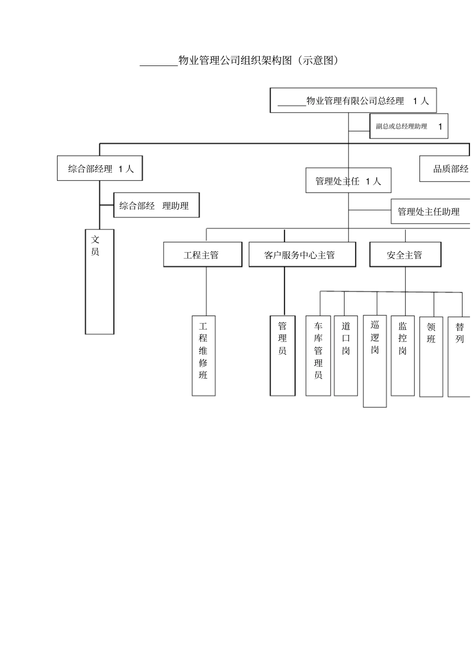 物业管理服务费用测算_第2页