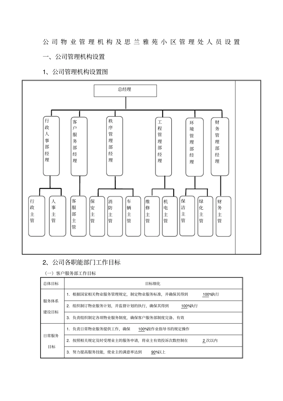 物业管理机构设置及各部门管理制度_第1页