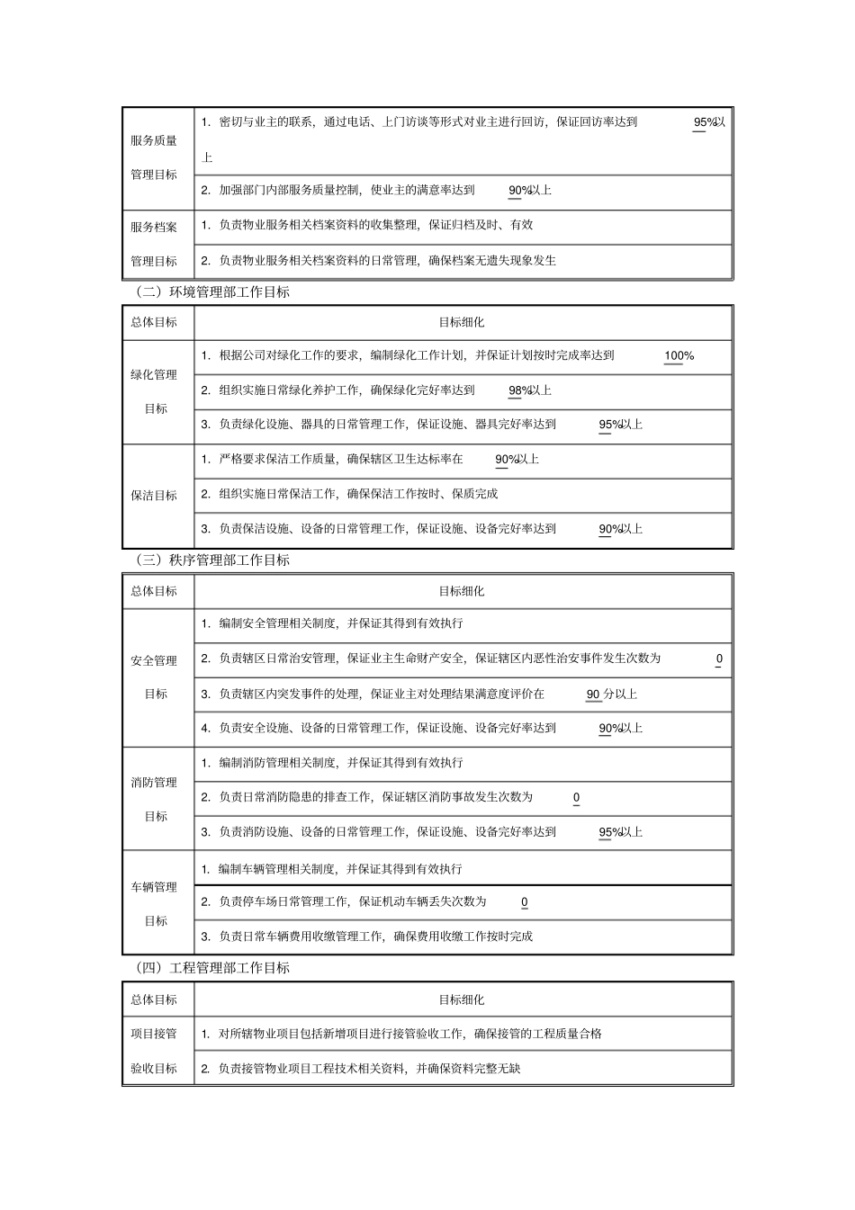 物业管理机构设置及各部门管理制度_第2页