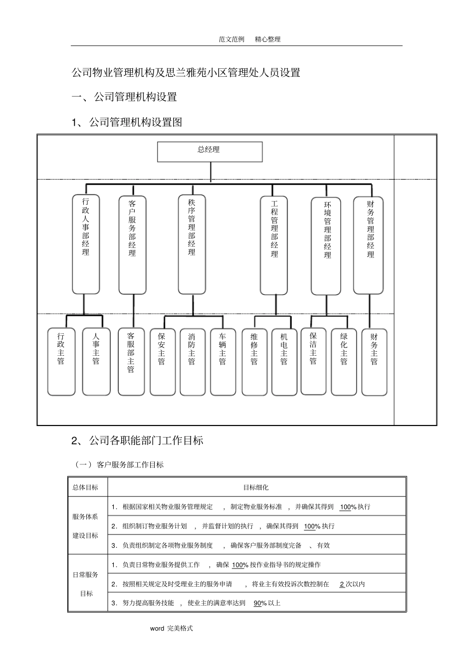 物业管理机构设置及各部门管理制度汇编_第1页