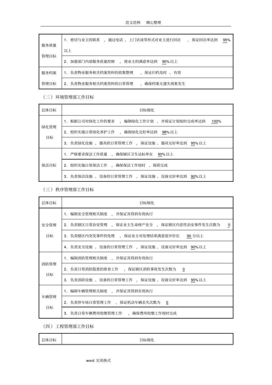 物业管理机构设置及各部门管理制度汇编_第2页