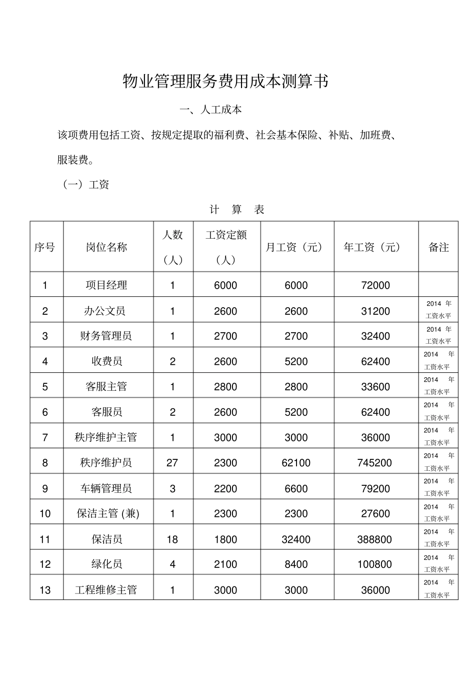 物业管理服务费用成本测算书_第1页
