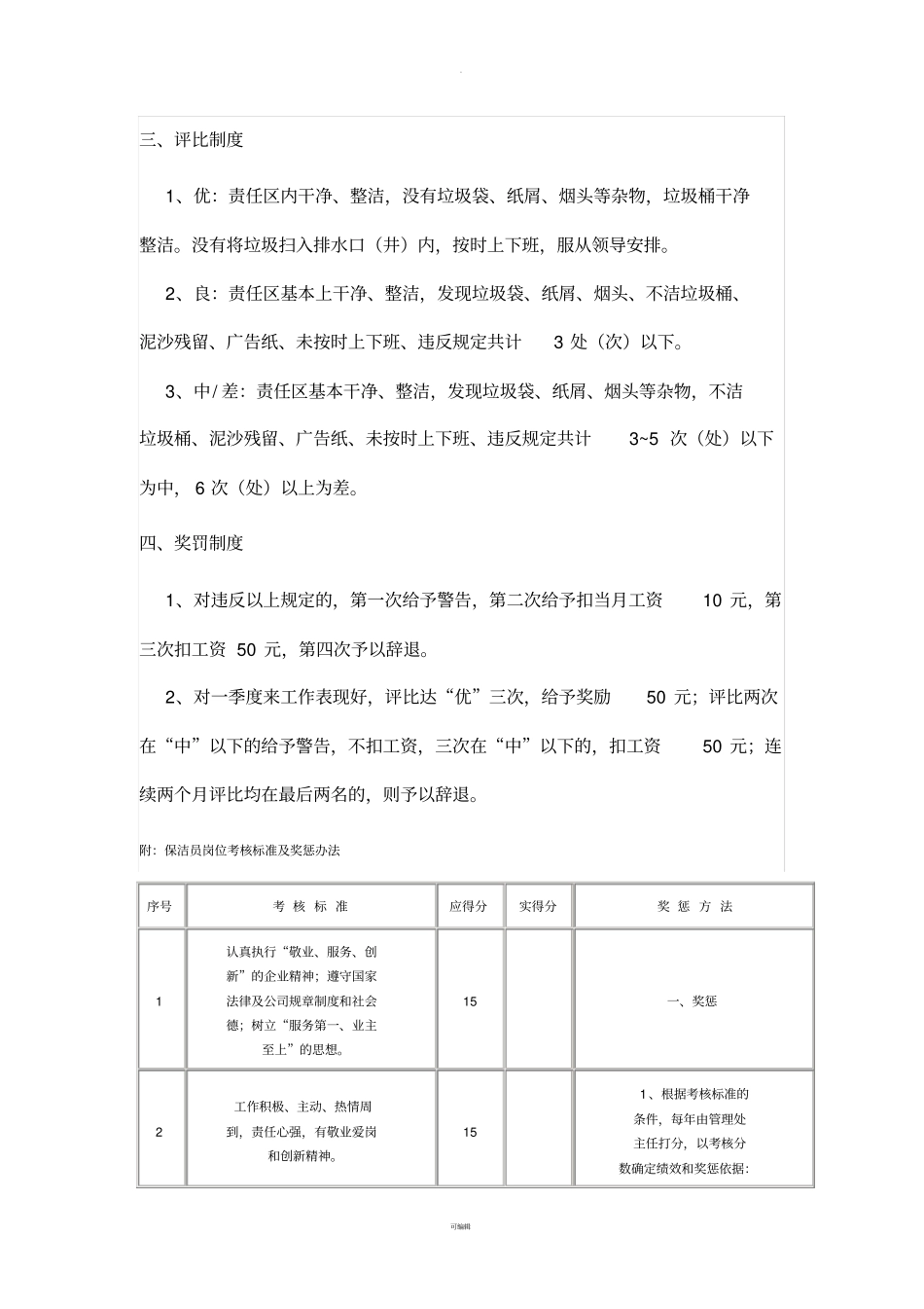 物业管理物业公司保洁员绩效考核标准_第2页