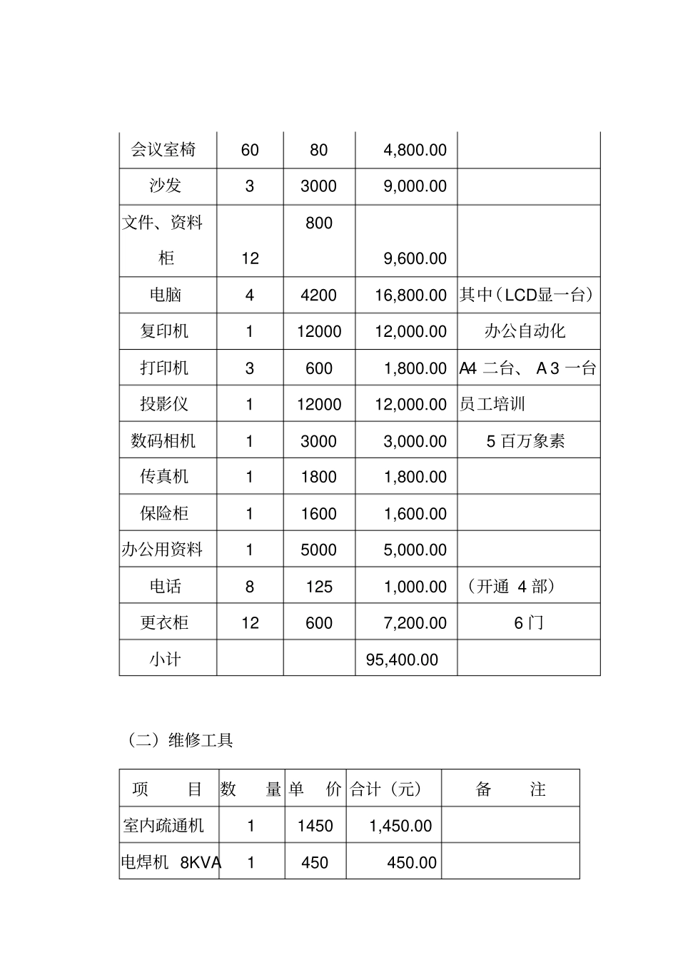 物业管理物资装备计划_第2页