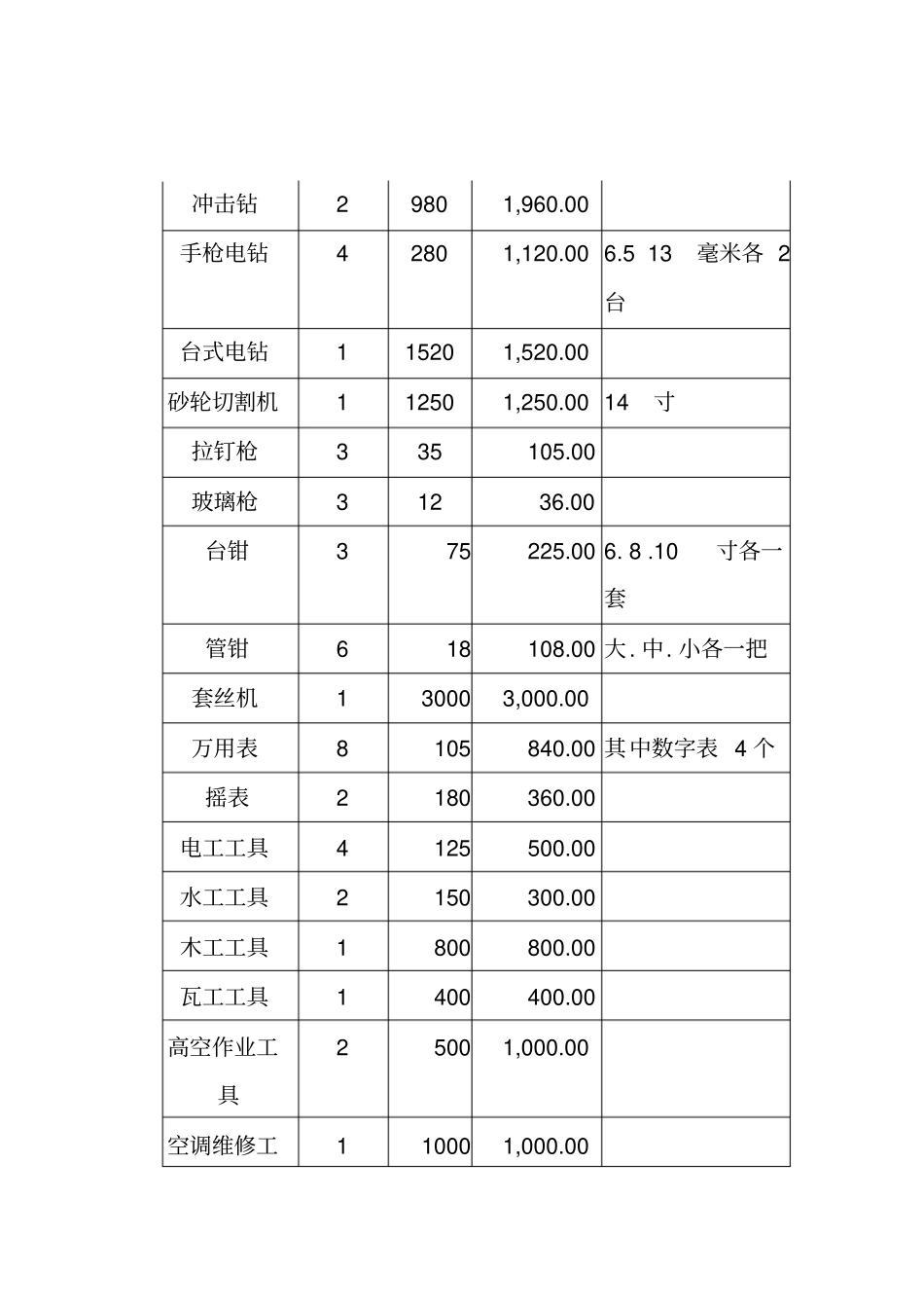 物业管理物资装备计划_第3页