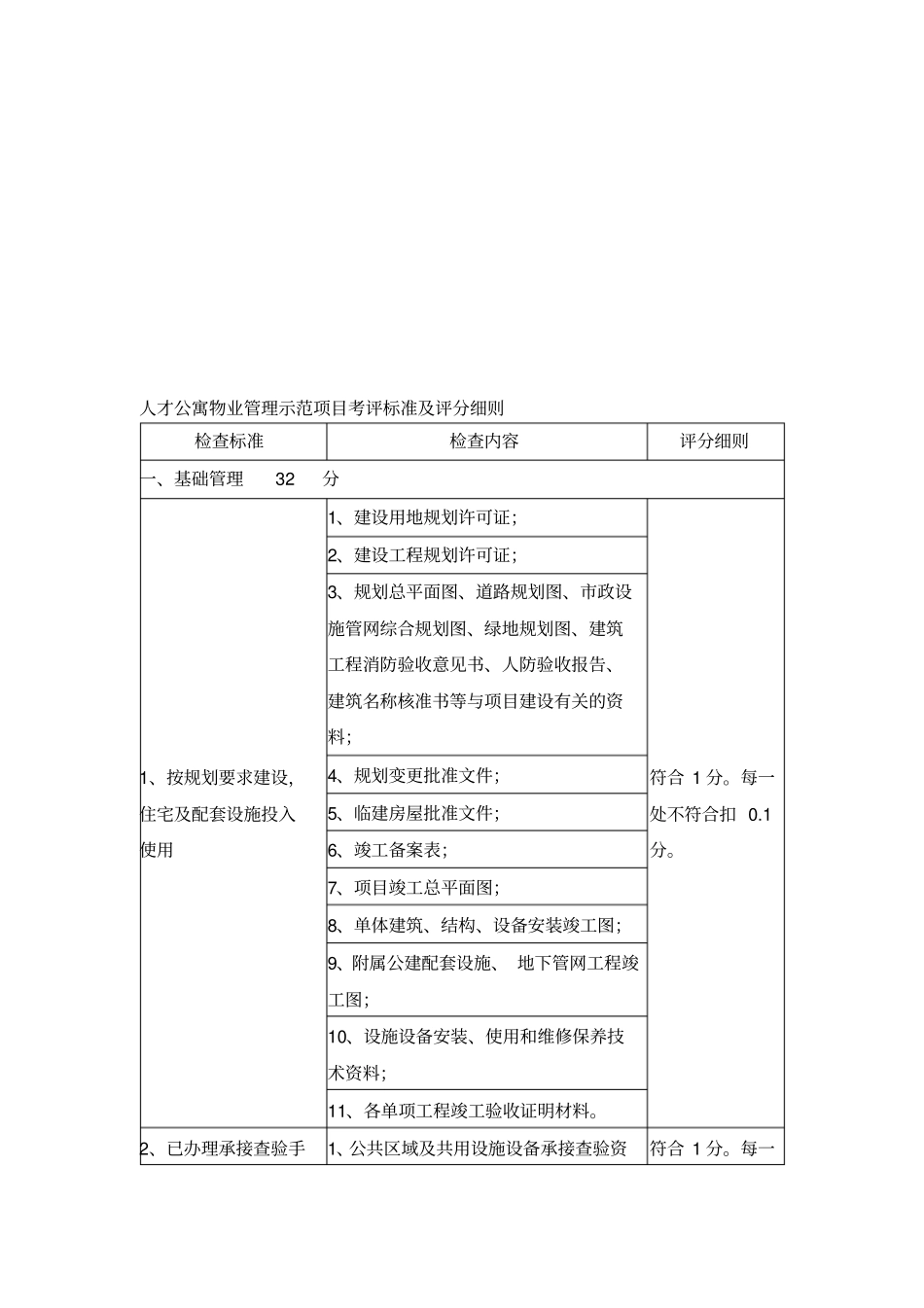 物业管理示范项目考评标准及评分细则_第1页