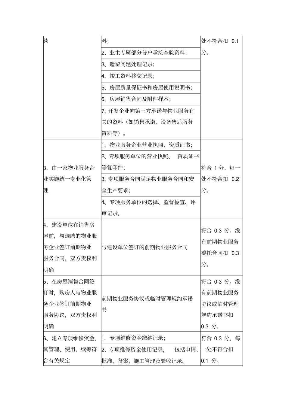 物业管理示范项目考评标准及评分细则_第2页