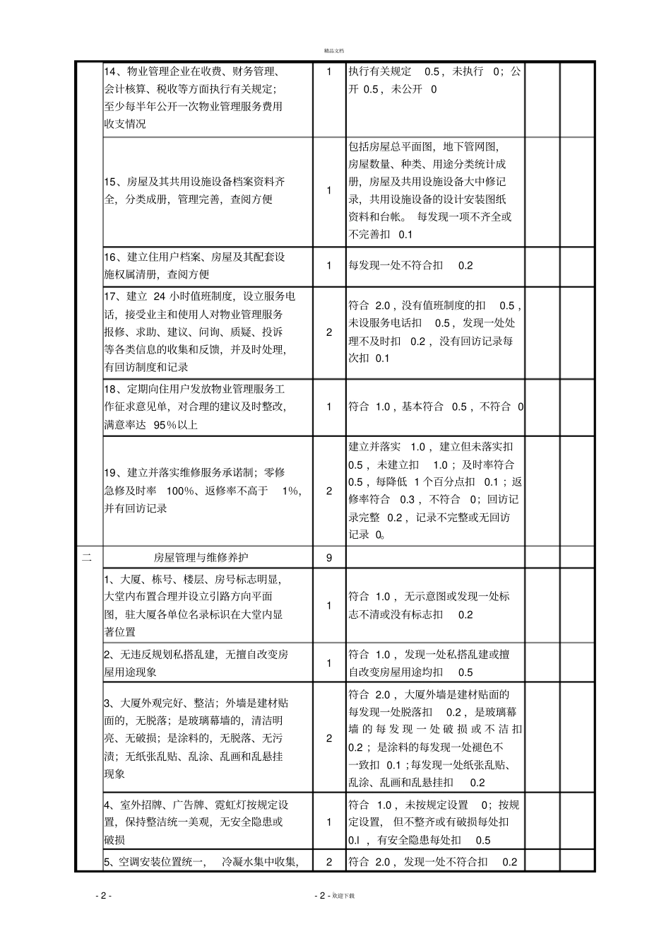 物业管理示范大厦标准及评分细则_第2页