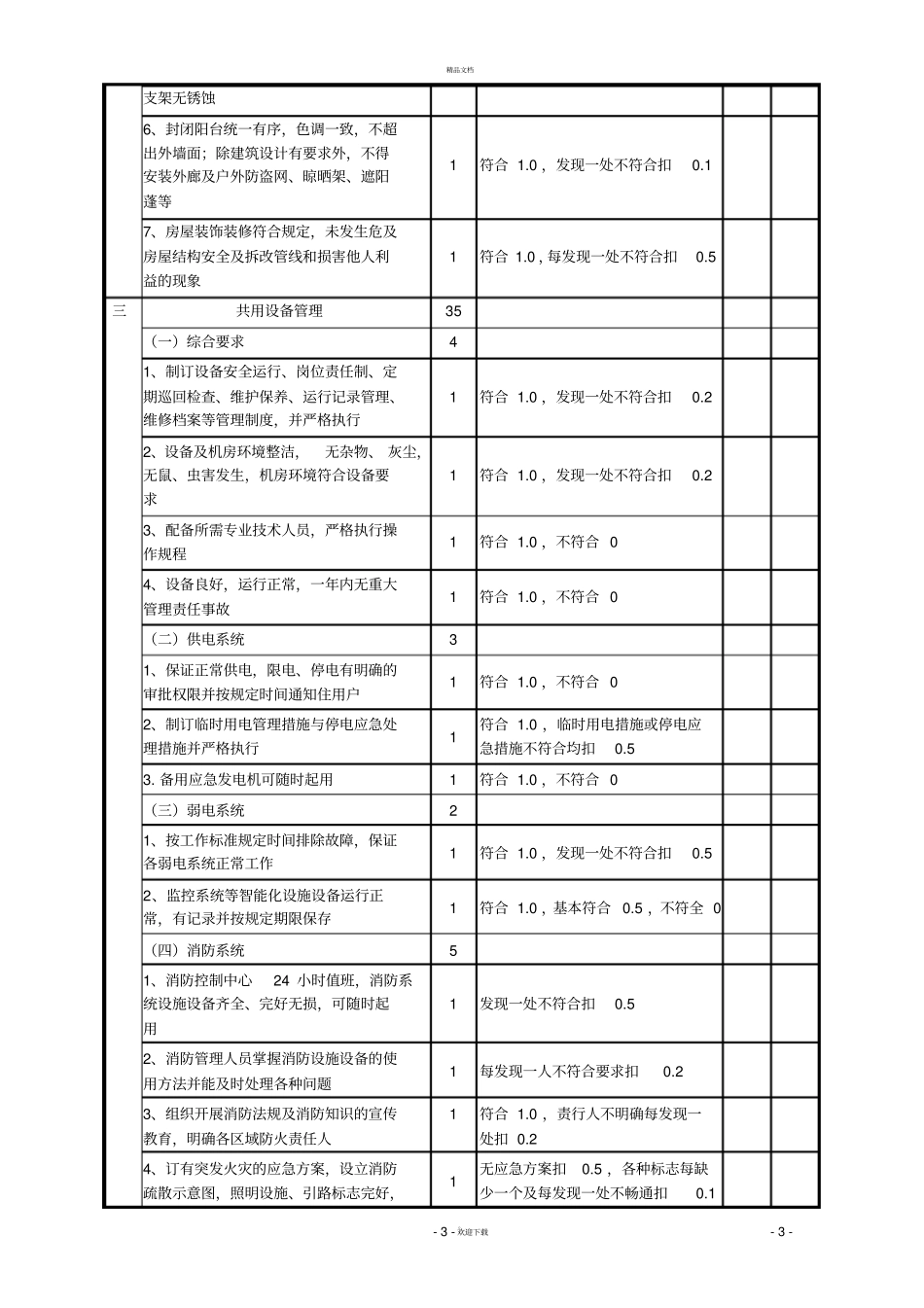 物业管理示范大厦标准及评分细则_第3页