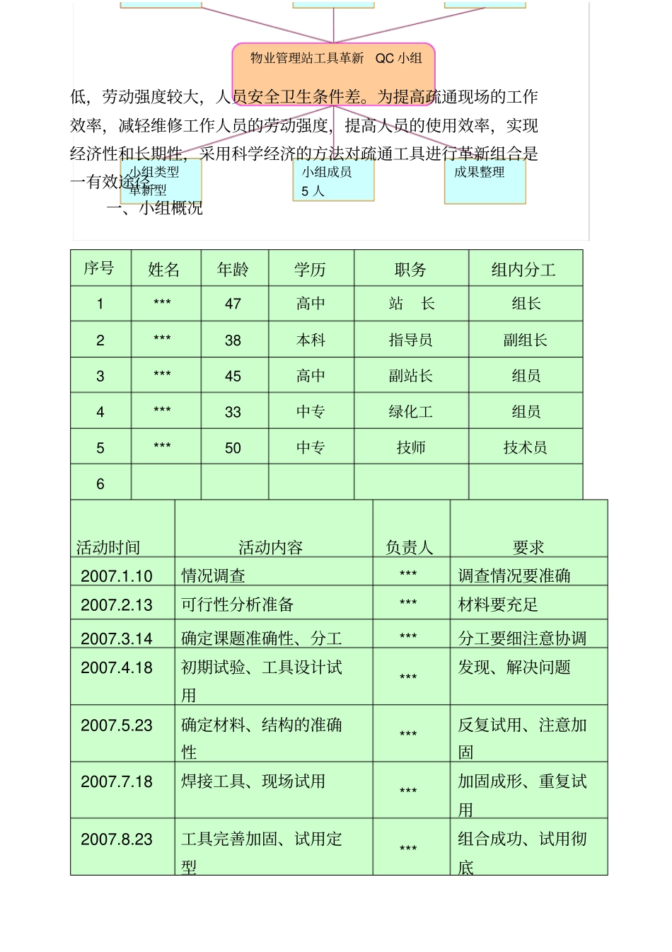 物业管理站qc成果报告写作模板_第2页