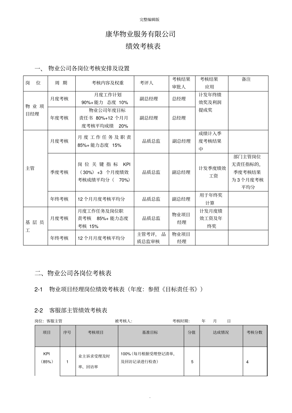 物业管理绩效考核表_第1页