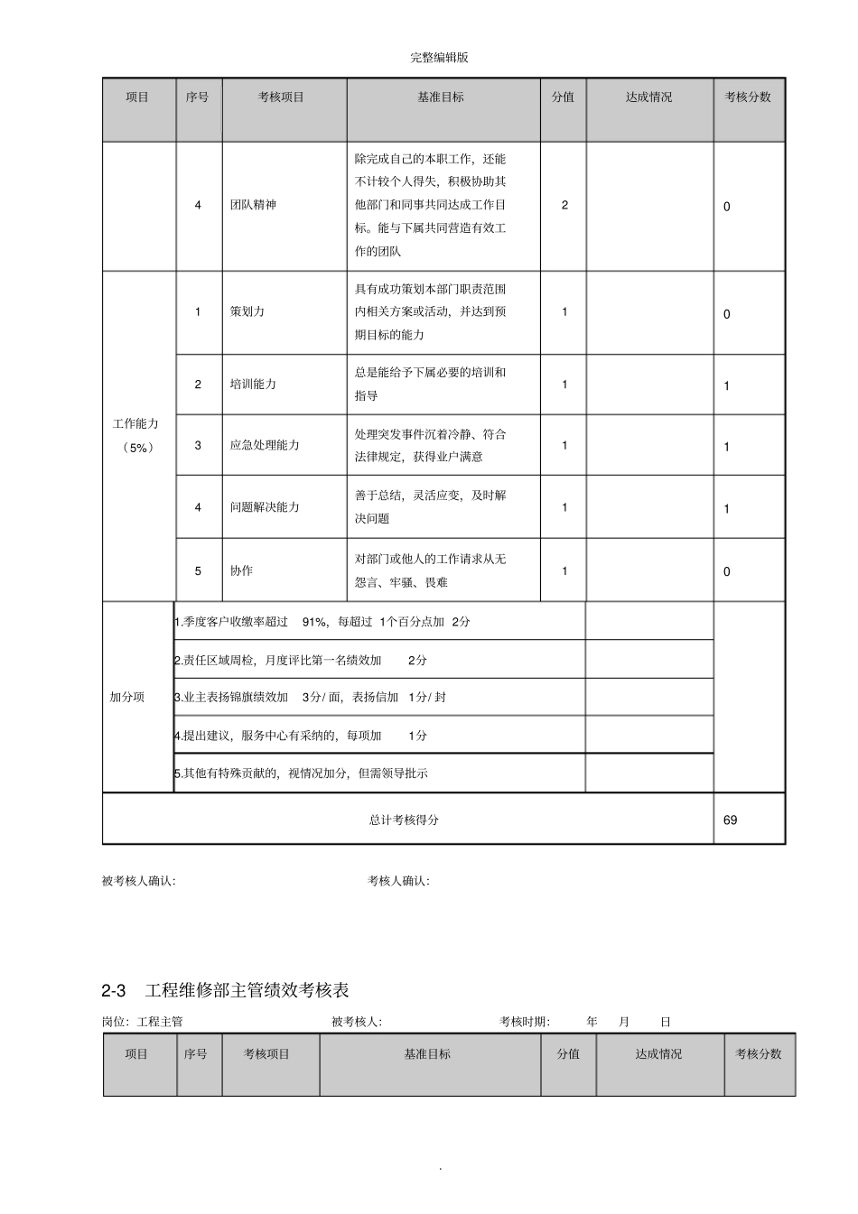 物业管理绩效考核表_第3页