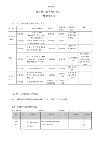 物业管理绩效考核表