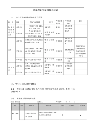 物业管理绩效考核表月