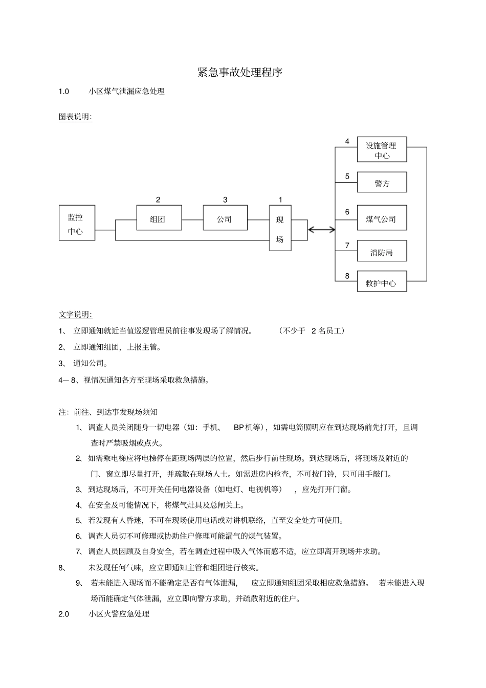 物业管理紧急事故处理程序与方法_第1页