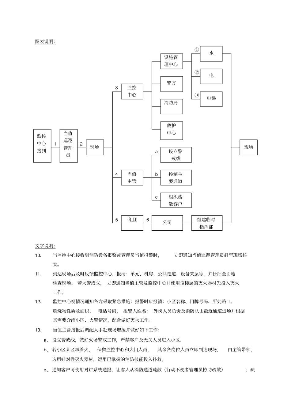 物业管理紧急事故处理程序与方法_第2页