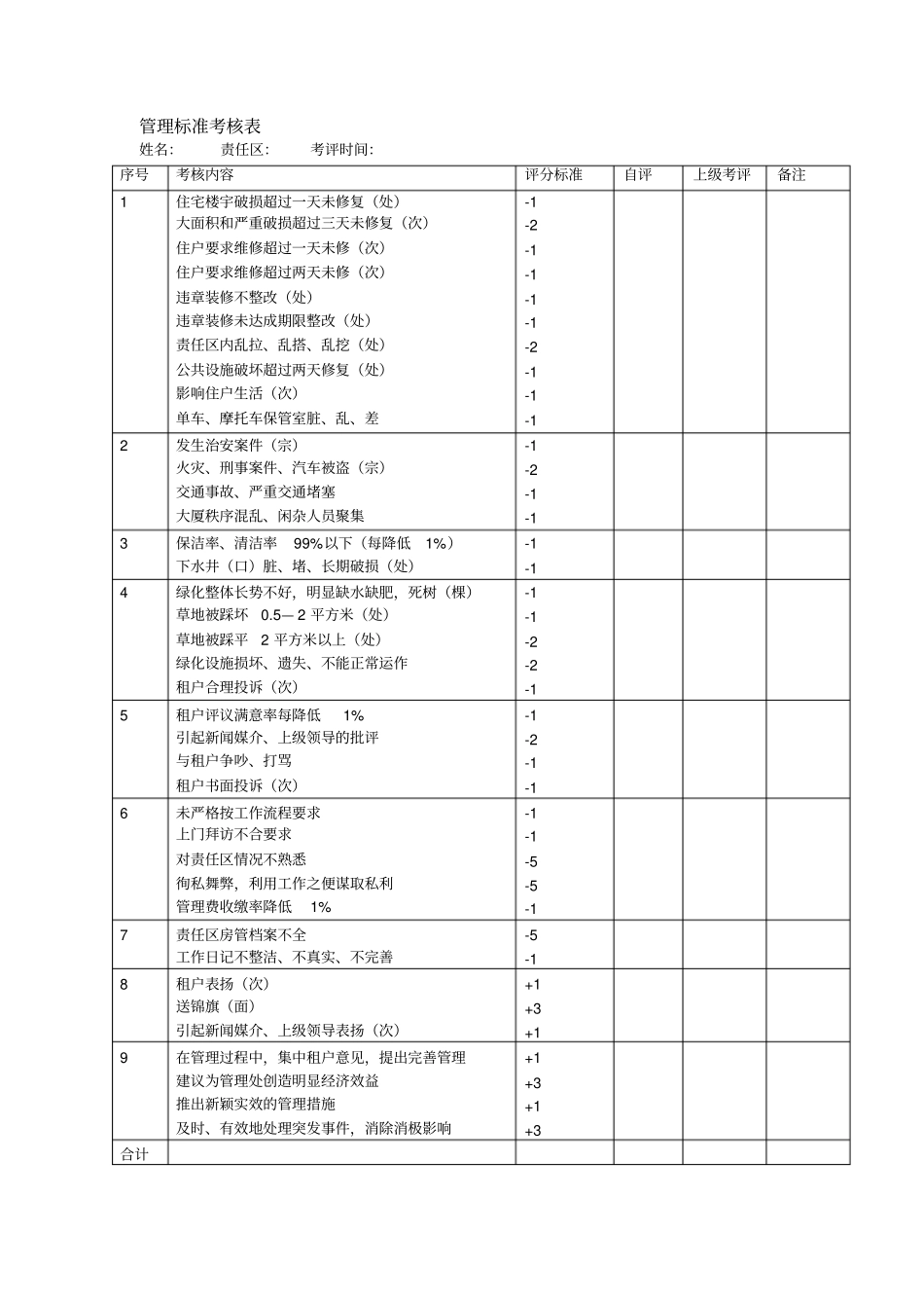 物业管理考核标准表_第2页