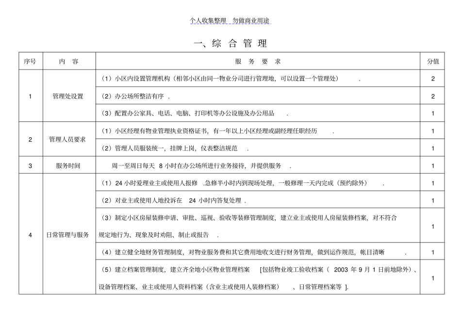 物业管理考核评分细则_第1页